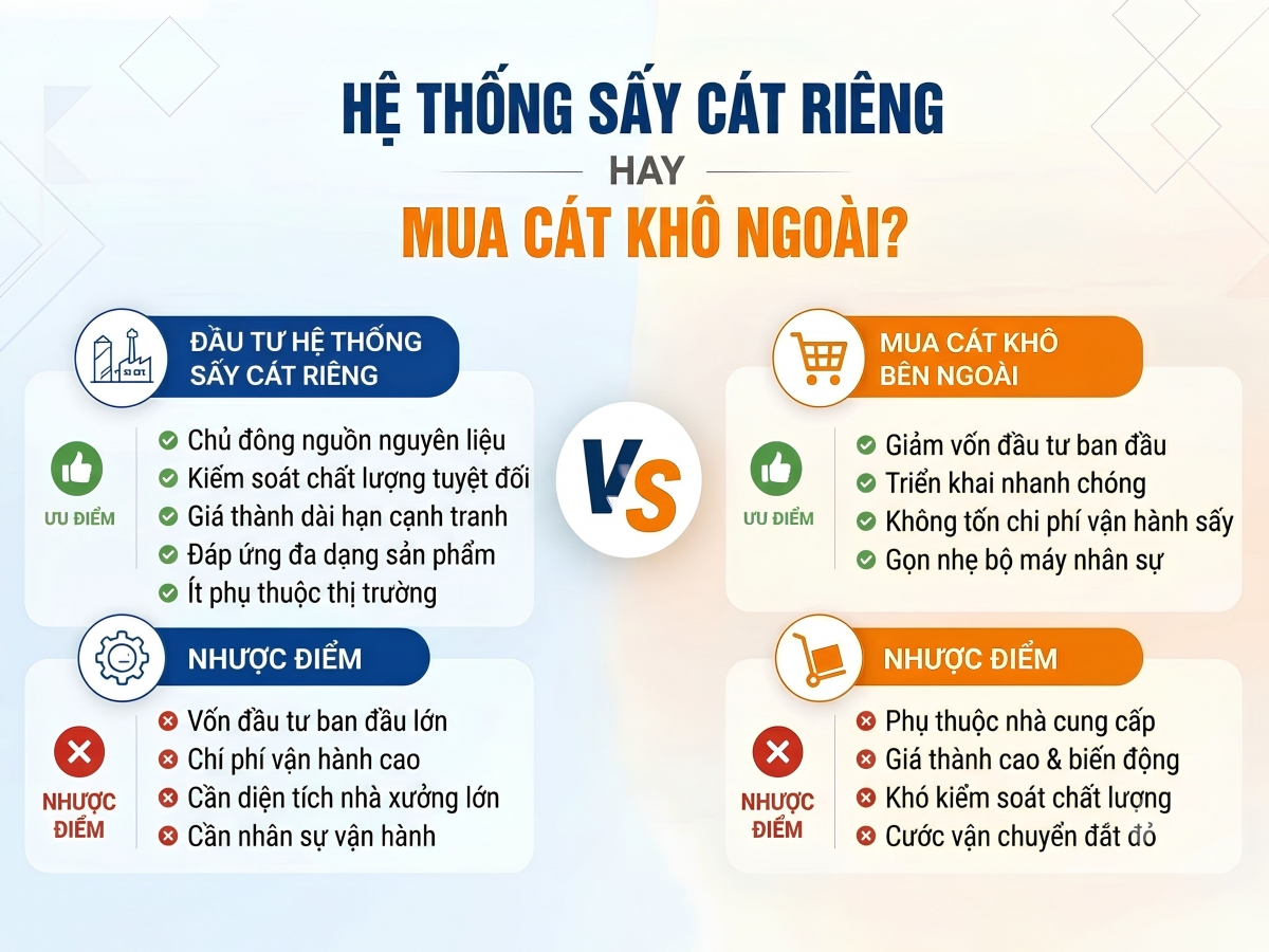 Bảng so sánh nên tự sấy cát hay mua cát khô bên ngoài