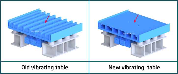 Innovate vibrating table of block making machine – version 2020