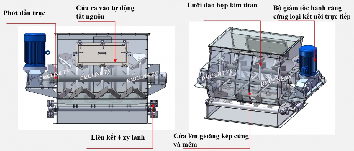 Cấu tạo máy trộn hai trục không trọng lực