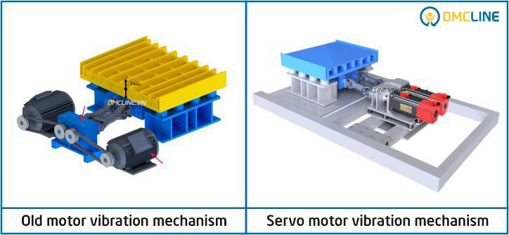 Công nghệ rung Servo trong máy ép gạch không nung