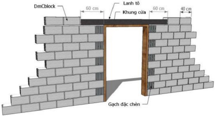 Hướng dẫn xây trát gạch block bê tông, gạch không nung