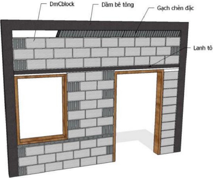 Hướng dẫn xây trát gạch block bê tông, gạch không nung