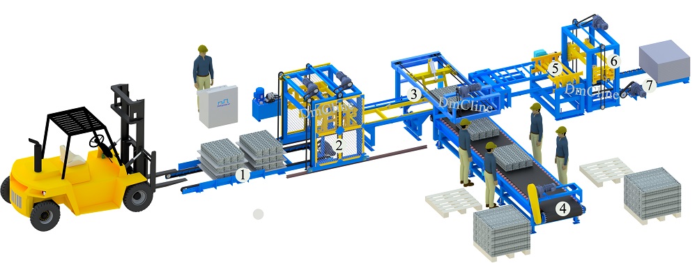 Block separation and pallet gathering process