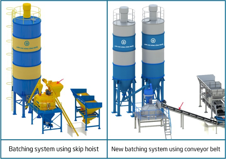 Batching system in production of concrete block 