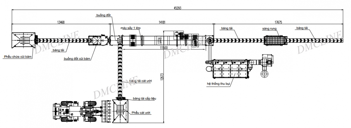 Quy-hoach-day-chuyen-say-cat-loai-1-lop
