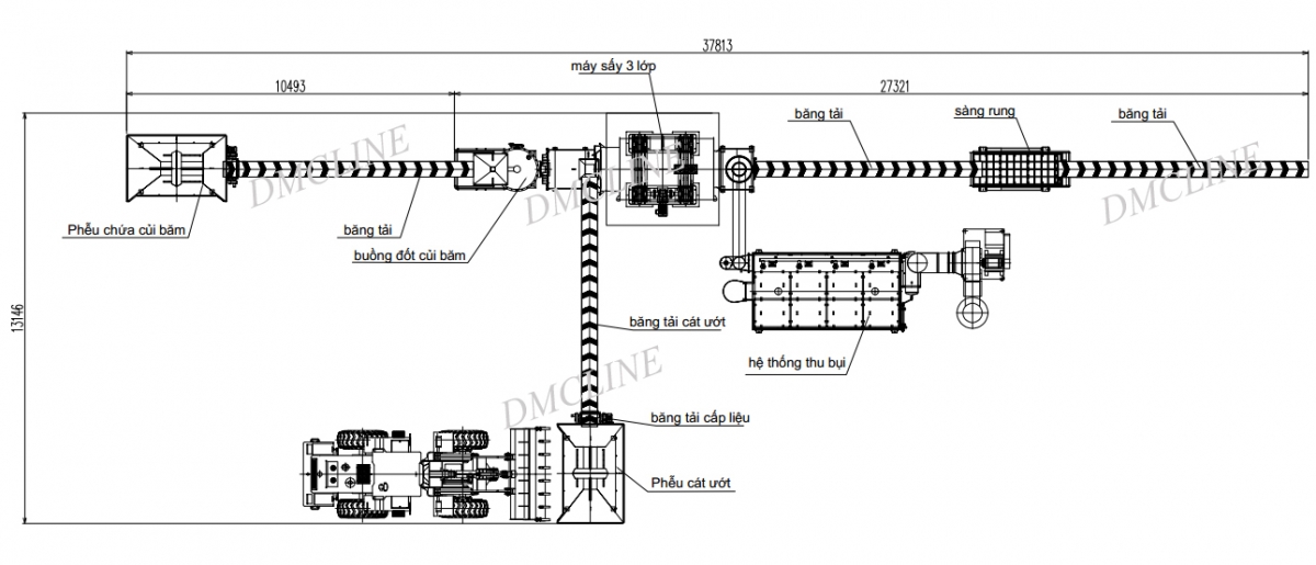 quy-hoach-day-chuyen-say-cat-loai-3-lop