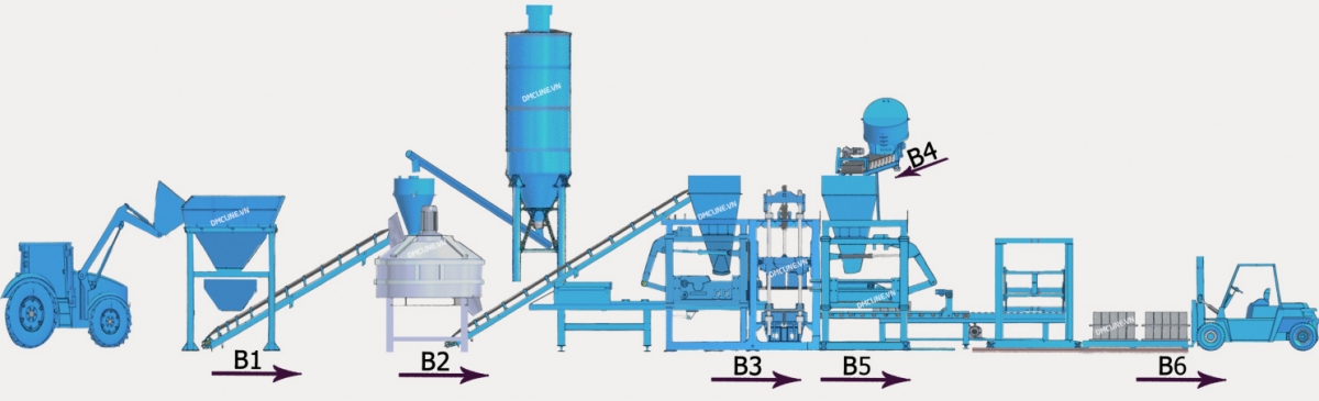 Production process of D6 – G4 concrete block 