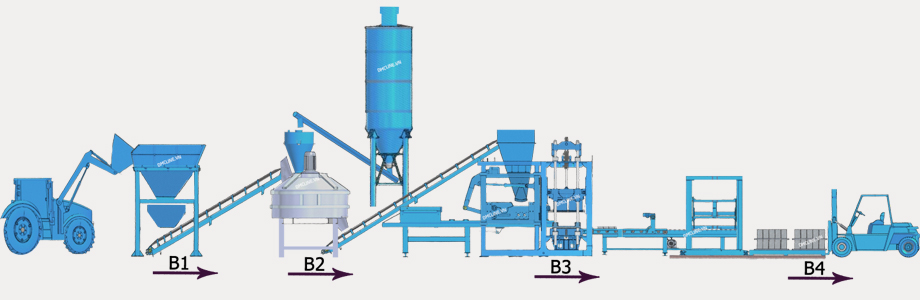 Production process of D4 – G1 concrete block