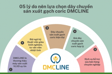05 lý do nên lựa chọn dây chuyền sản xuất gạch coric DMCLINE